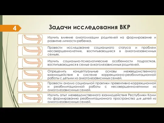 Задачи исследования ВКР