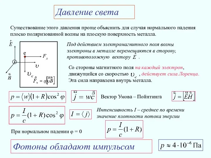 Давление света Существование этого давления проще объяснить для случая нормального