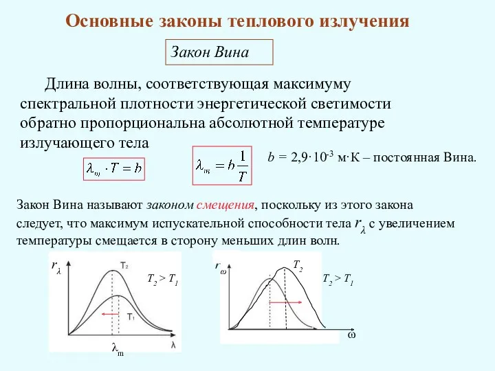 Основные законы теплового излучения Закон Вина Длина волны, соответствующая максимуму