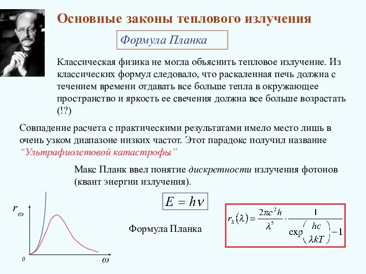 Основные законы теплового излучения Формула Планка Классическая физика не могла