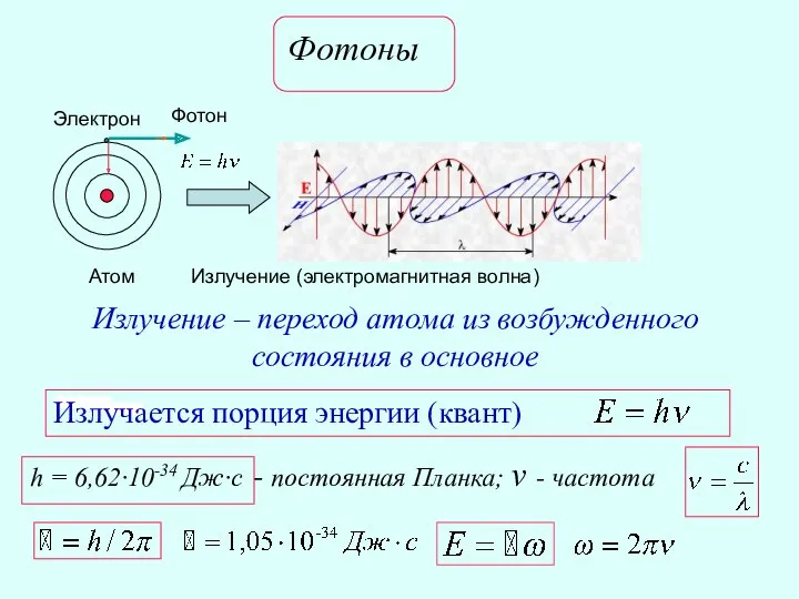 Фотоны Фотон Атом Излучение (электромагнитная волна) Излучение – переход атома