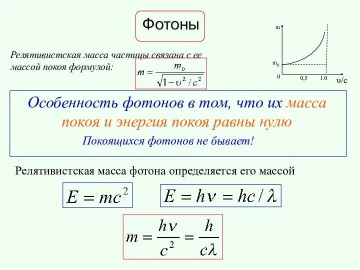 Фотоны Релятивистская масса частицы связана с ее массой покоя формулой: