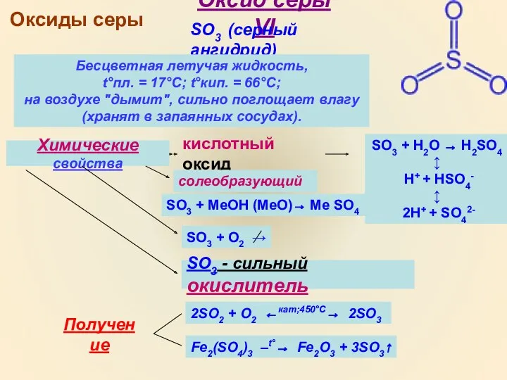 Оксиды серы Оксид серы VI SO3 (серный ангидрид) Бесцветная летучая