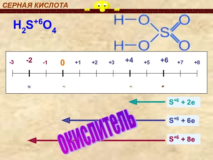 СЕРНАЯ КИСЛОТА H2S+6O4 окислитель