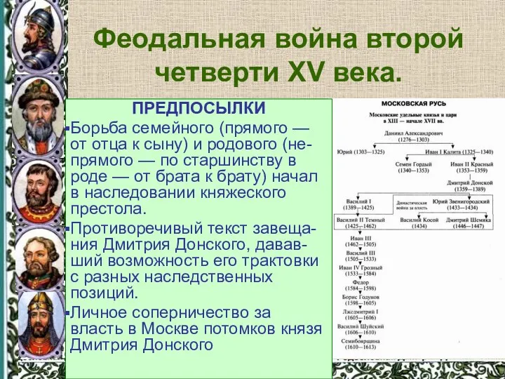 Феодальная война второй четверти XV века. ПРЕДПОСЫЛКИ Борьба семейного (прямого