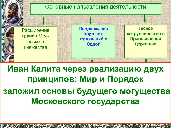 Основные направления деятельности Поддержание хороших отношений с Ордой Тесное сотрудничество