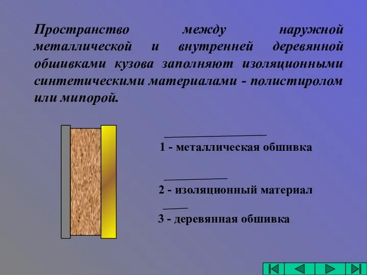 Пространство между наружной металлической и внутренней деревянной обшивками кузова заполняют