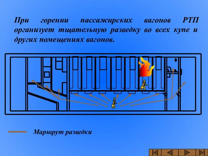 При горении пассажирских вагонов РТП организует тщательную разведку во всех купе и других помещениях вагонов.