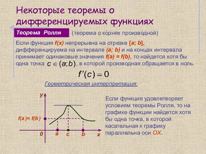 Некоторые теоремы о дифференцируемых функциях Теорема Ролля Геометрическая интерпретация: Если функция удовлетворяет условиям