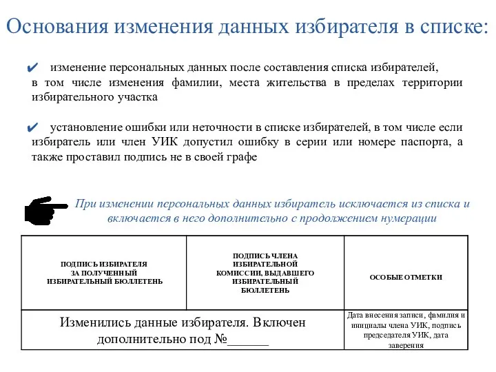 Основания изменения данных избирателя в списке: изменение персональных данных после