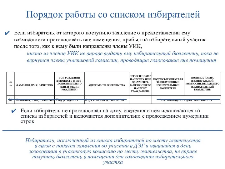 Порядок работы со списком избирателей Если избиратель, от которого поступило