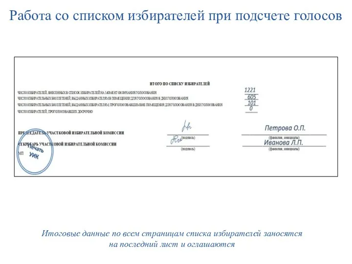 Работа со списком избирателей при подсчете голосов Итоговые данные по