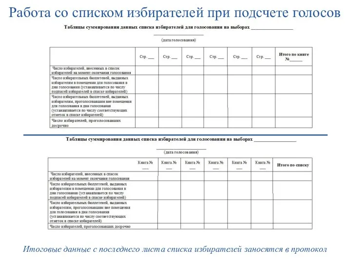 Работа со списком избирателей при подсчете голосов Итоговые данные с