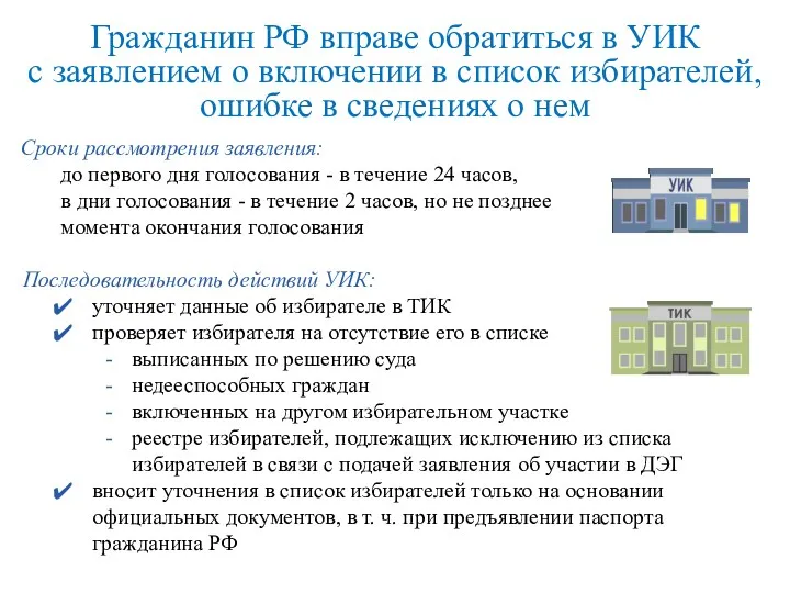 Последовательность действий УИК: уточняет данные об избирателе в ТИК проверяет