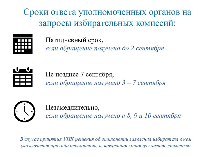 Сроки ответа уполномоченных органов на запросы избирательных комиссий: Пятидневный срок,