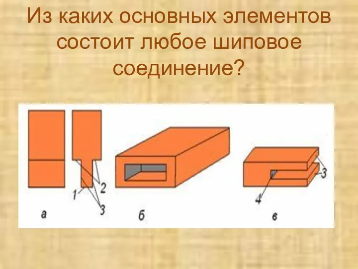 Из каких основных элементов состоит любое шиповое соединение?