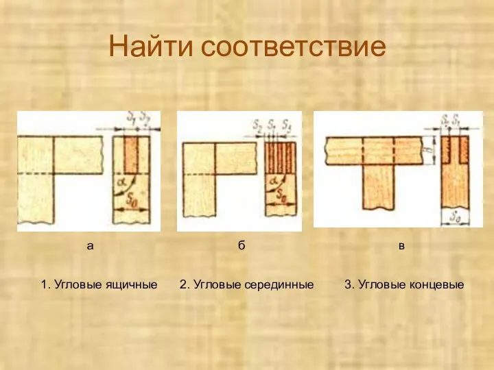 Найти соответствие 3. Угловые концевые 2. Угловые серединные 1. Угловые ящичные а б в