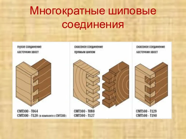 Многократные шиповые соединения