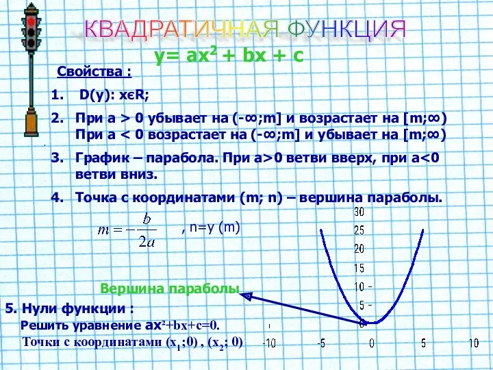 КВАДРАТИЧНАЯ ФУНКЦИЯ y= ах2 + bх + с Свойства :