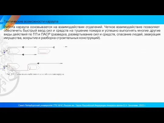 Тактические возможности караула Работа караула основывается на взаимодействии отделений. Четкое