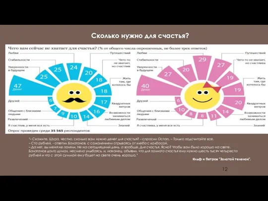 Сколько нужно для счастья? "– Скажите, Шура, честно, сколько вам