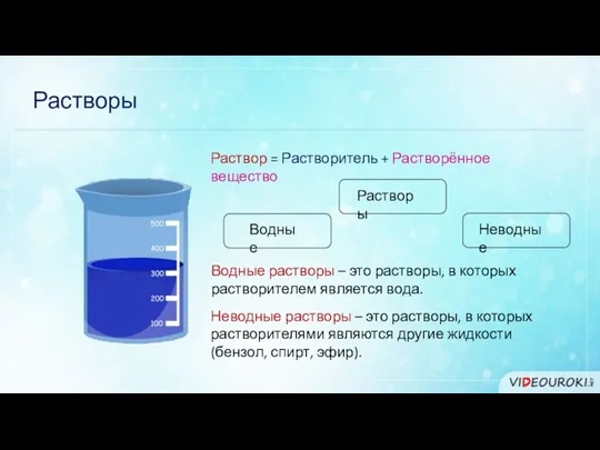 Растворы Раствор = Растворитель + Растворённое вещество Растворы Водные Неводные