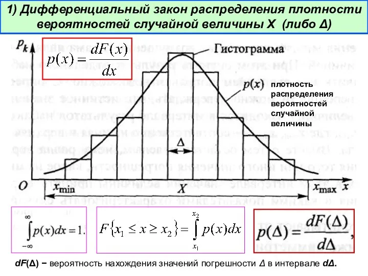 1) Дифференциальный закон распределения плотности вероятностей случайной величины Х (либо