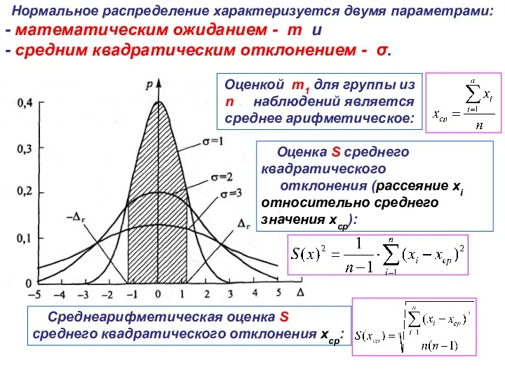 Нормальное распределение характеризуется двумя параметрами: - математическим ожиданием - m