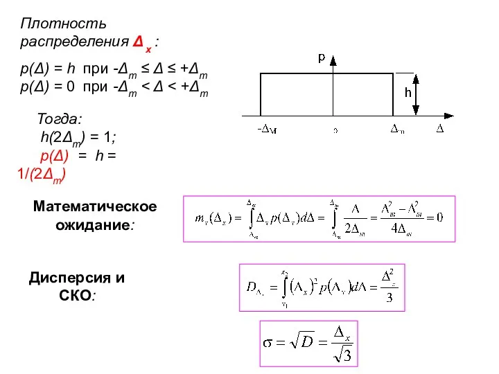 Плотность распределения Δ x : р(Δ) = h при -Δm