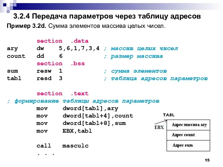 3.2.4 Передача параметров через таблицу адресов Пример 3.2d. Сумма элементов
