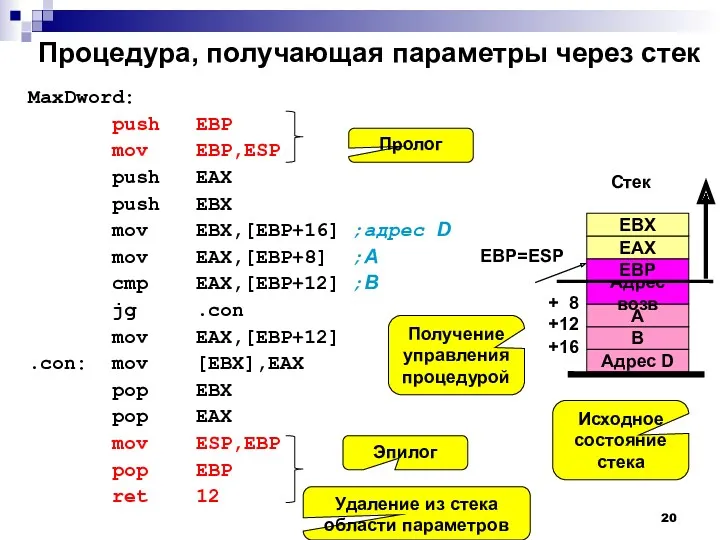 EBP=ESP Процедура, получающая параметры через стек MaxDword: push EBP mov
