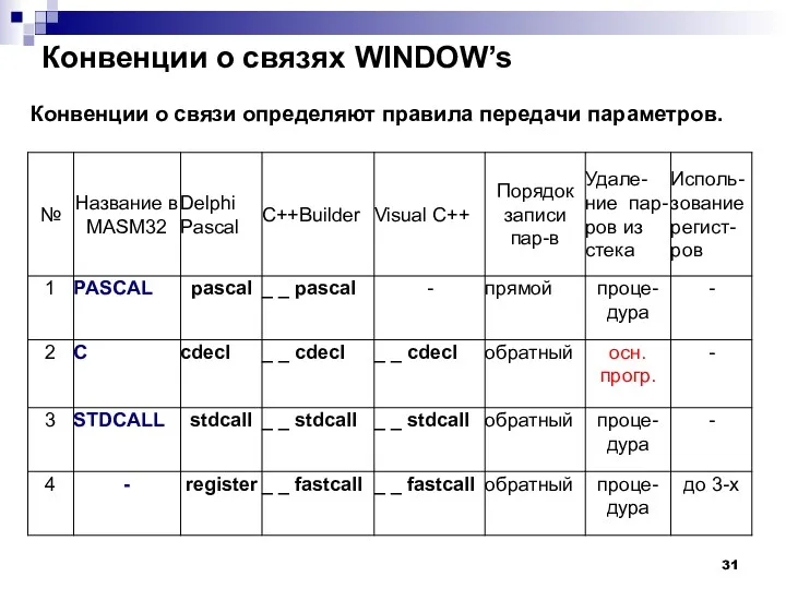 Конвенции о связях WINDOW’s Конвенции о связи определяют правила передачи параметров.