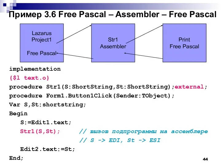 Пример 3.6 Free Pascal – Assembler – Free Pascal implementation