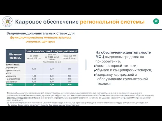 Кадровое обеспечение региональной системы Выделение дополнительных ставок для функционирования муниципальных