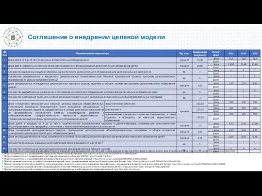 [1] Заполненные мониторинговые формы эффективности внедрения типовых моделей в соответствии