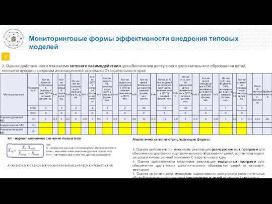 2. Оценка действенности механизма сетевого взаимодействия для обеспечения доступности дополнительного