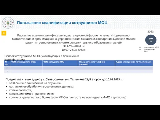 Курсы повышения квалификации в дистанционной форме по теме: «Нормативно-методические и