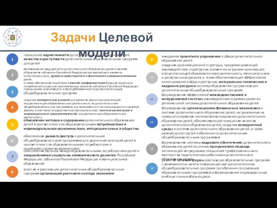 повышение вариативности дополнительного образования детей, качества и доступности дополнительных образовательных