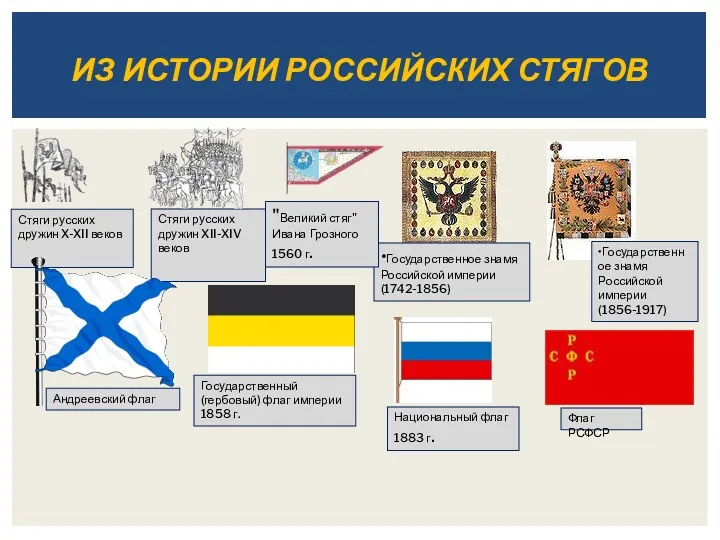 ИЗ ИСТОРИИ РОССИЙСКИХ СТЯГОВ •Государственное знамя Российской империи (1742-1856) •Государственное