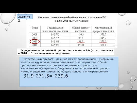 Задание 9. Определите естественный прирост населения в РФ (в тыс.
