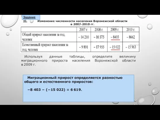 Задание 23. Используя данные таблицы, определите величину миграционного прироста населения Воронежской области в