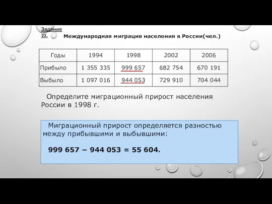 Международная миграция населения в России(чел.) Задание 23. Определите миграционный прирост