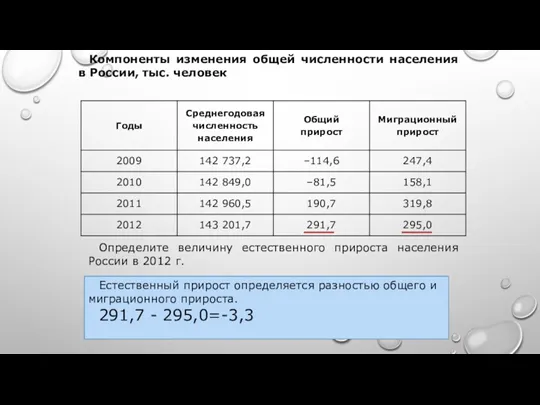 Компоненты изменения общей численности населения в России, тыс. человек Определите величину естественного прироста