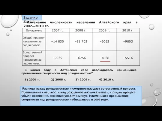 Задание 22. Изменение численности населения Алтайского края в 2007—2010 гг. В каком году