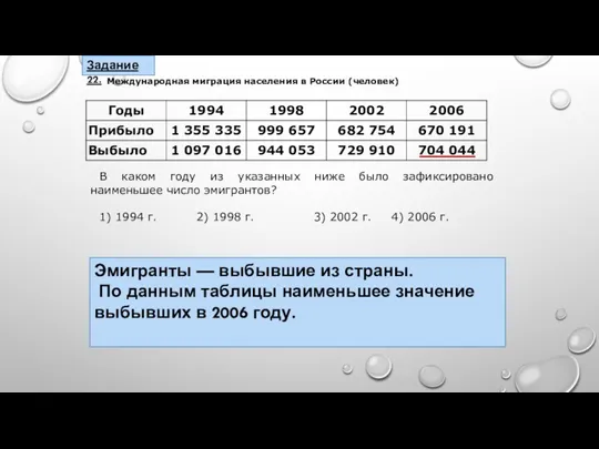 Международная миграция населения в России (человек) В каком году из указанных ниже было