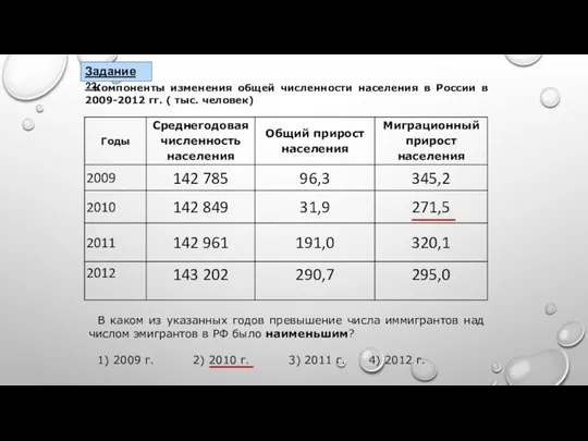 Задание 22. Компоненты изменения общей численности населения в России в