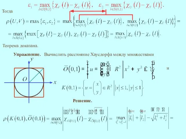 Тогда Теорема доказана. Упражнение. Вычислить расстояние Хаусдорфа между множествами и Решение.