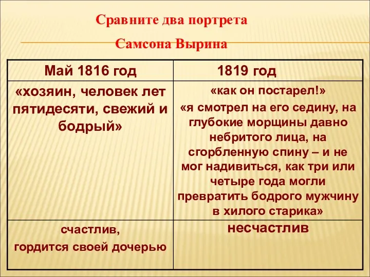 несчастлив счастлив, гордится своей дочерью «как он постарел!» «я смотрел