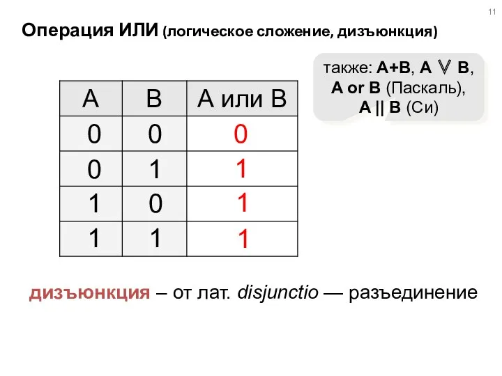 Операция ИЛИ (логическое сложение, дизъюнкция) 1 0 также: A+B, A