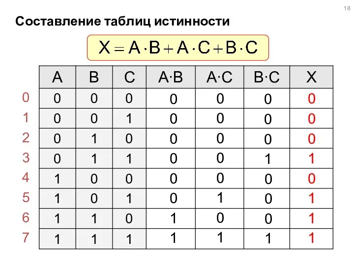 Составление таблиц истинности